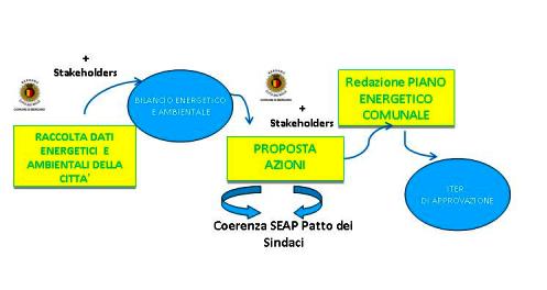 Schema